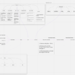 React Native Learning Roadmap