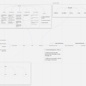 React Native Learning Roadmap